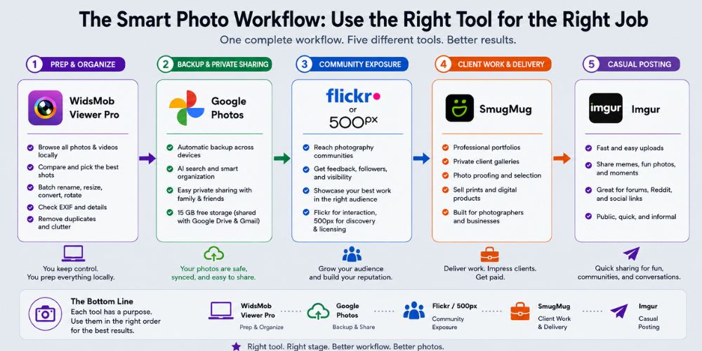 Photo Sharing Apps